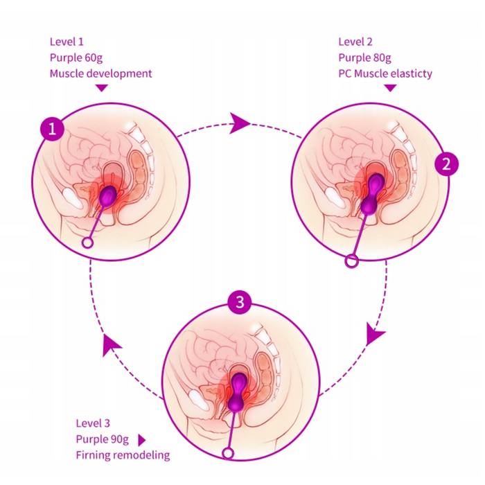 Kulki-Kegel Balls vaginaliniai kamuoliukai